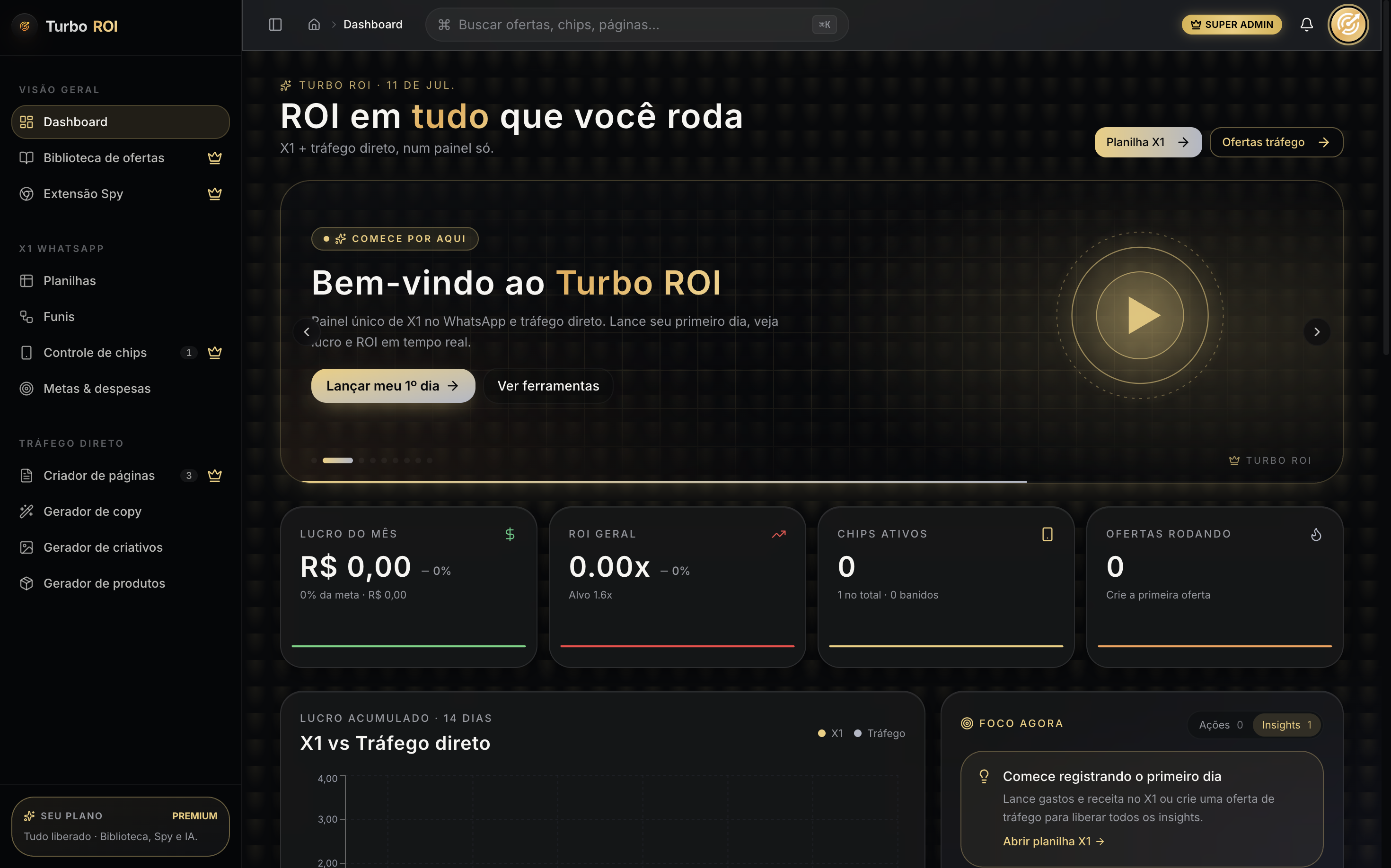 Painel Turbo ROI